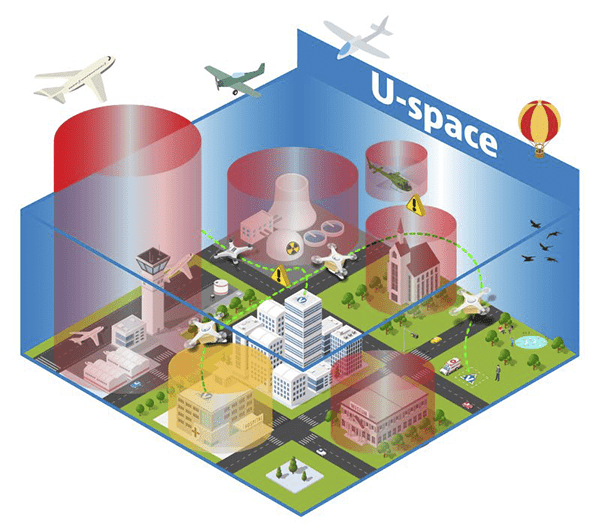 easa-u-space